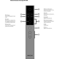Rotel Michi P5 Pre Amplifikatörü