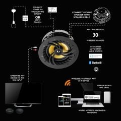 Lithe Audio 6611 Wi-Fi IP44 Banyo Tavan Hoparlörü